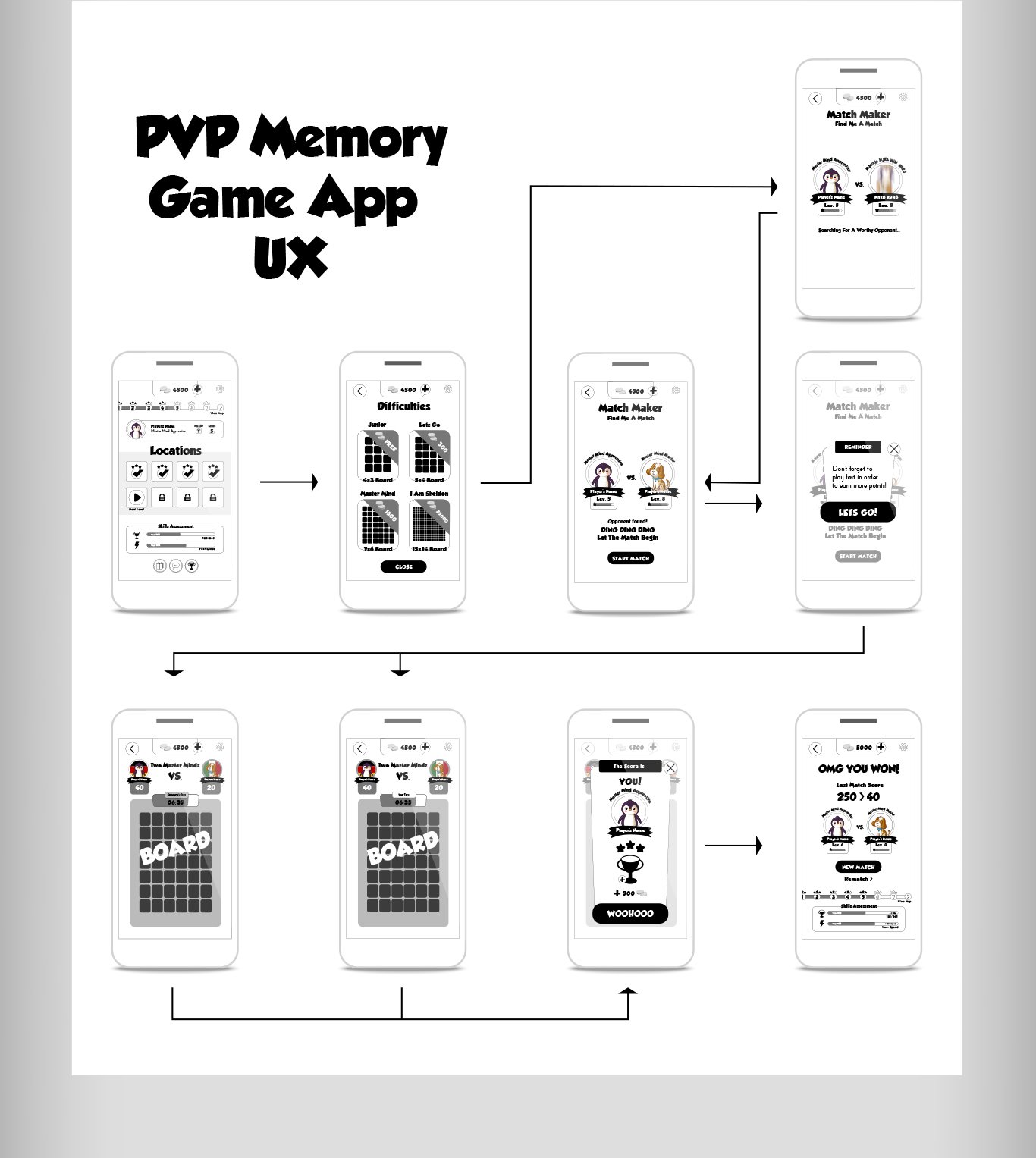Memory PVP